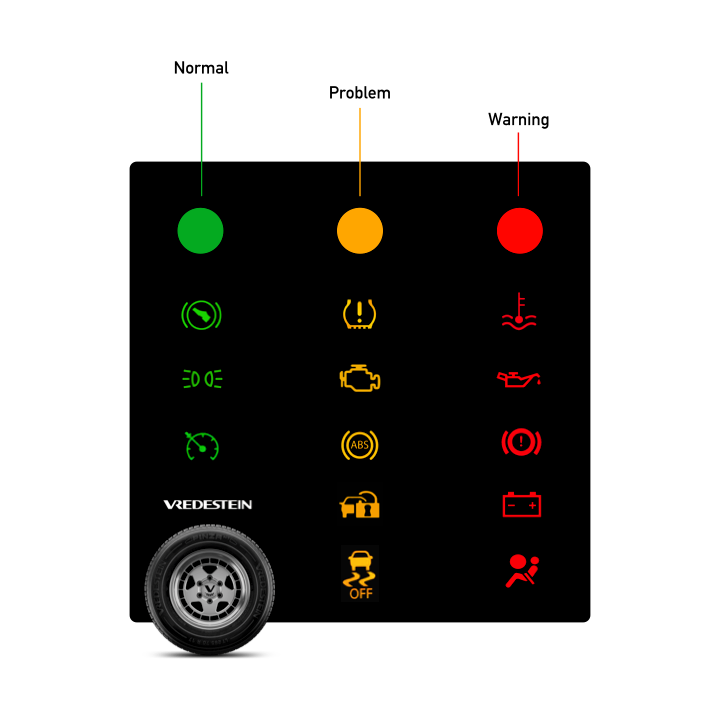 Dashboard Lights: Guide to Your Car’s Dashboard Indicators post thumbnail image